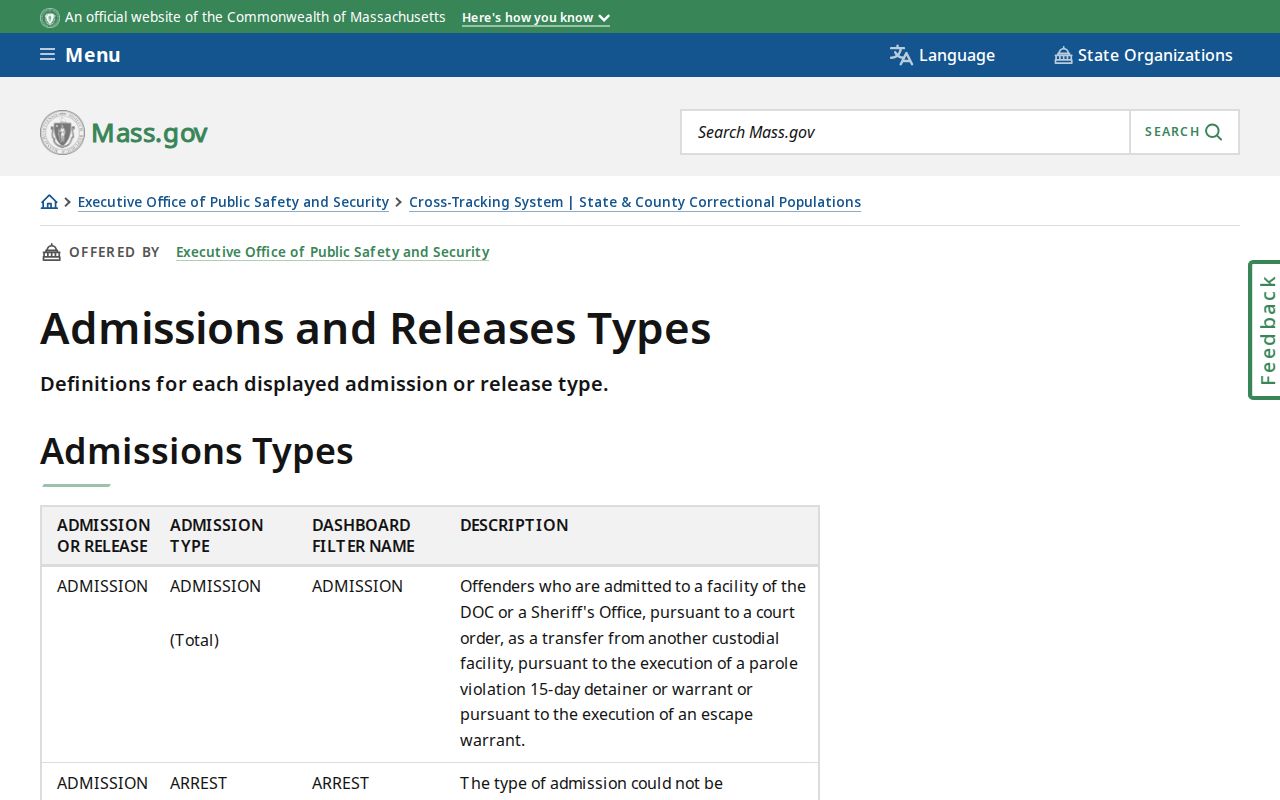 Massachusetts release types used in Dukes County released inmate records